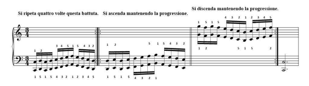 scale pianoforte maggiori minori metodo di studio mdlp metodo di lettura pianistica blog matteo malafronte