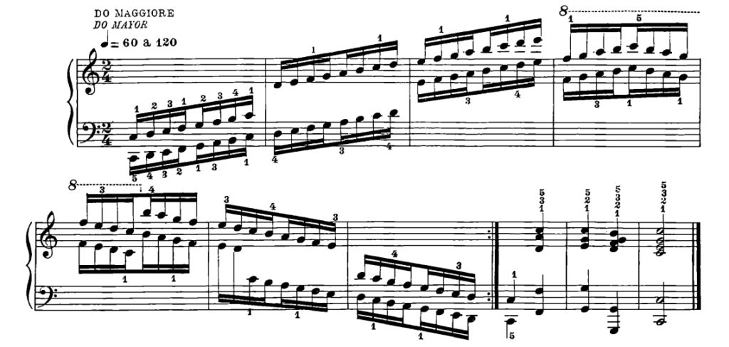 scale pianoforte maggiori minori metodo di studio mdlp metodo di lettura pianistica blog matteo malafronte